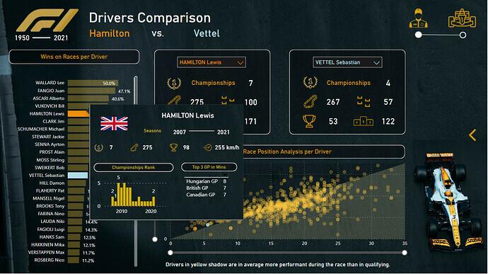 新的 On LuckyTemplates 展示 – Formula 1 分析