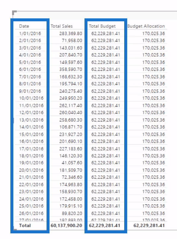 LuckyTemplates での予測: DAX を使用した累積的なパフォーマンスと予測の比較