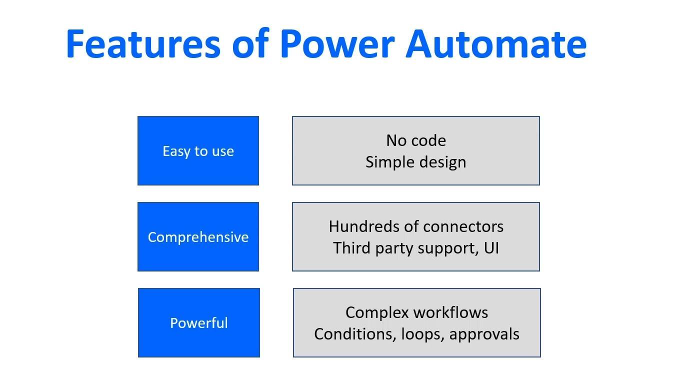 Microsoft Power Automate：工作流自動化