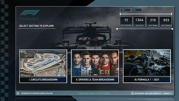 新的 On LuckyTemplates 展示 – Formula 1 分析