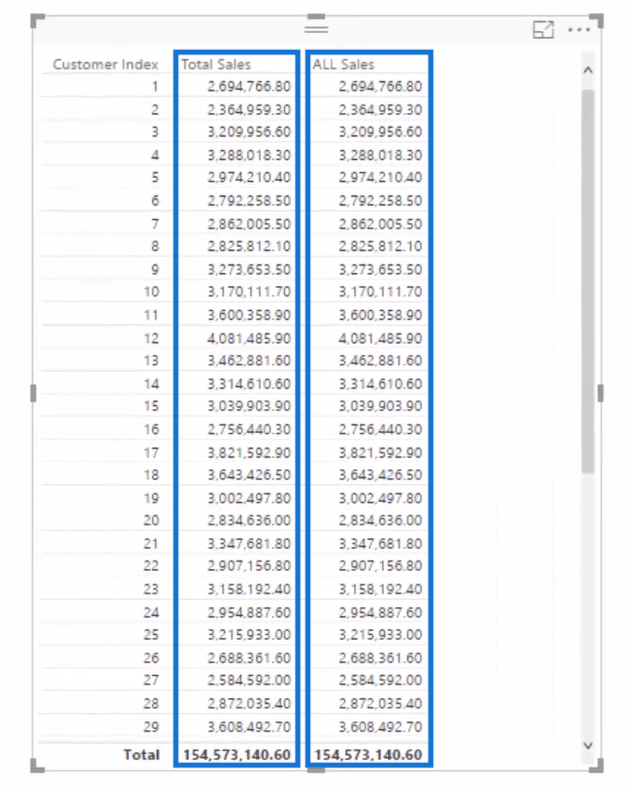 LuckyTemplates 中的所有函數——如何將其與 DAX 一起使用