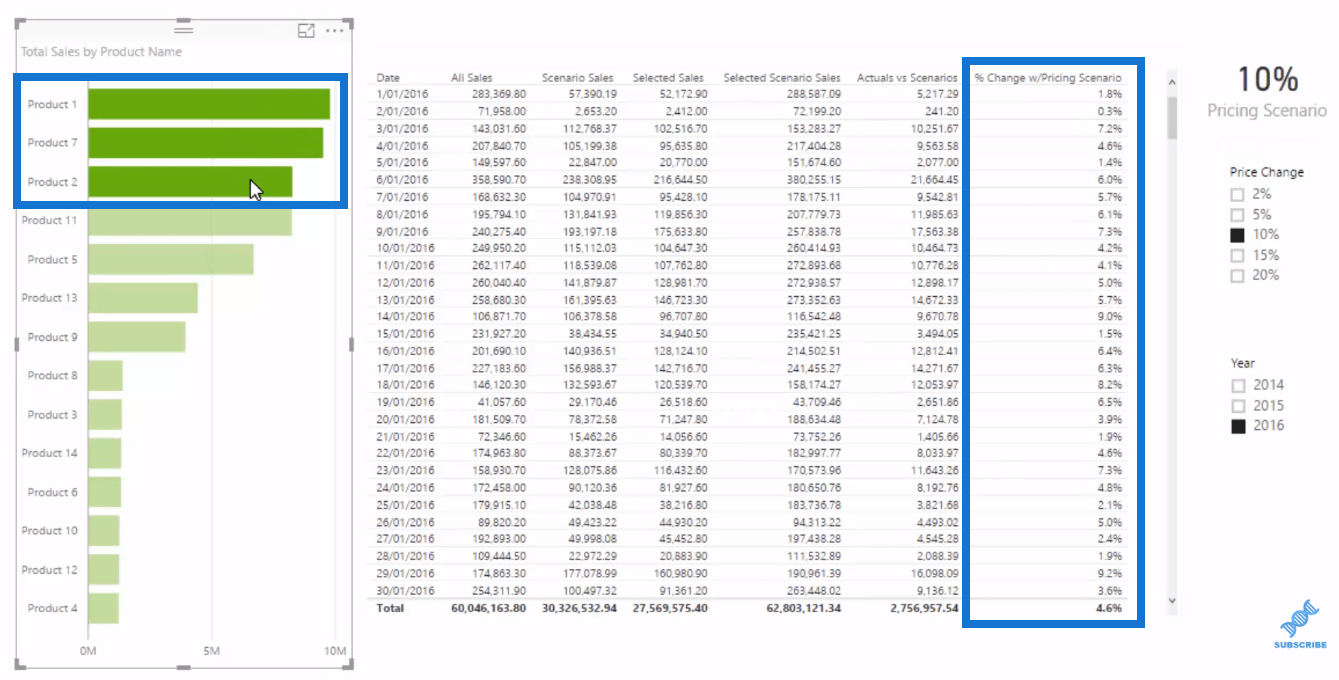 使用 DAX 進行高級場景分析的 LuckyTemplates 數據模型