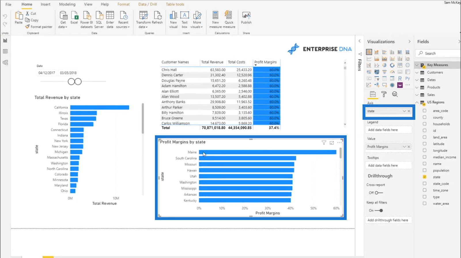 動的な利益率の計算 – DAX を使用した簡単な LuckyTemplates 分析