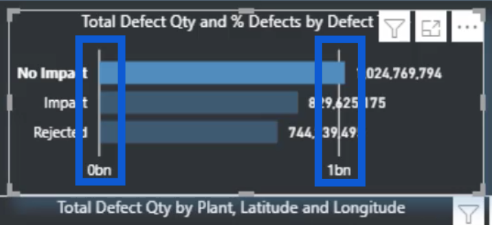構建 LuckyTemplates 報告：組織 DAX 度量和頁面開發